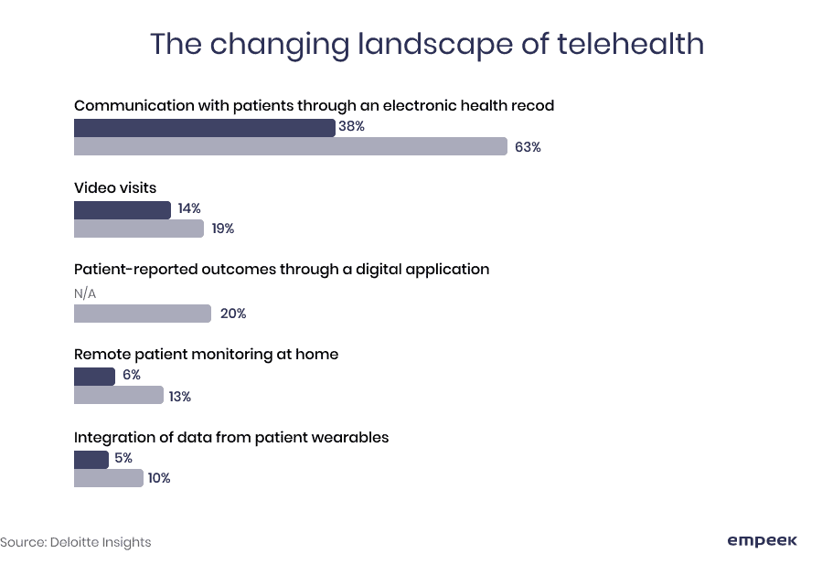 How to Start a Telemedicine Business: What You Should Know 1