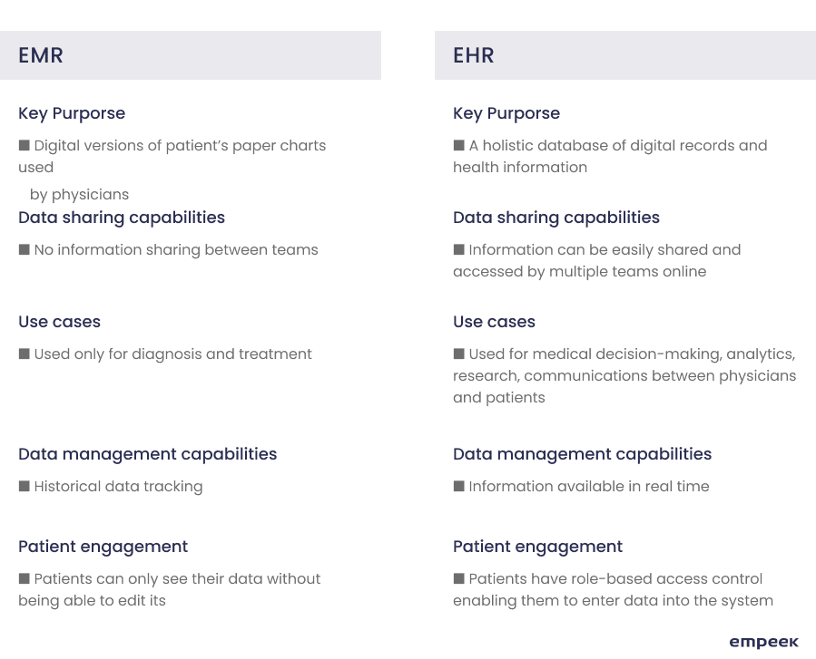 Which Types of EMR/EHR Systems are the Best for Your Business 1