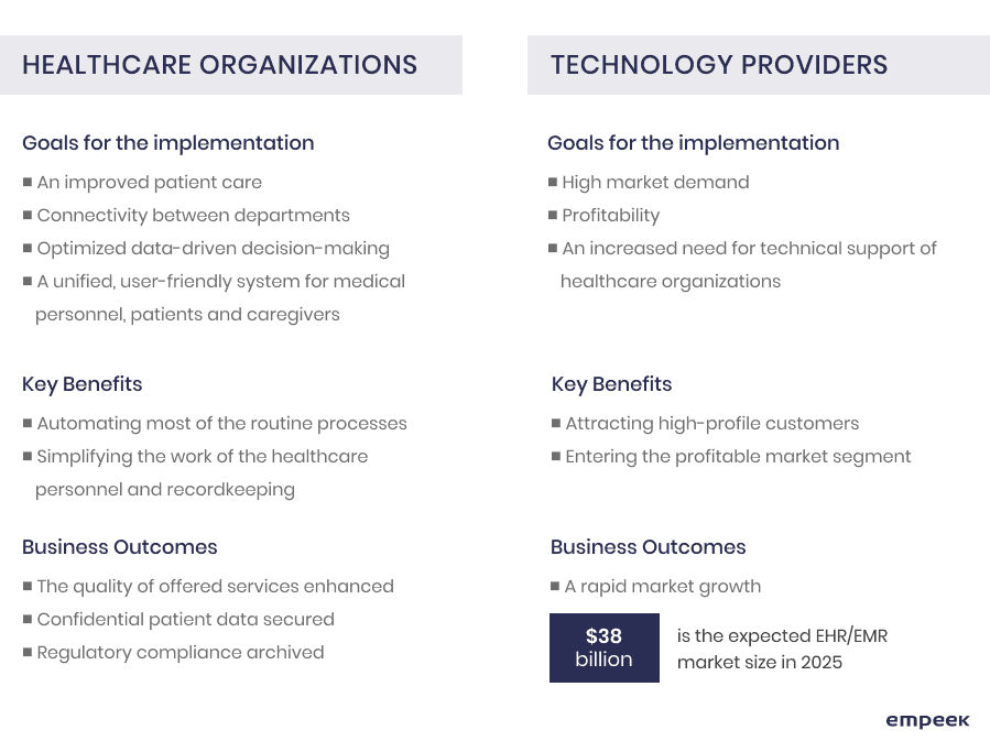 Which Types of EMR/EHR Systems are the Best for Your Business 2