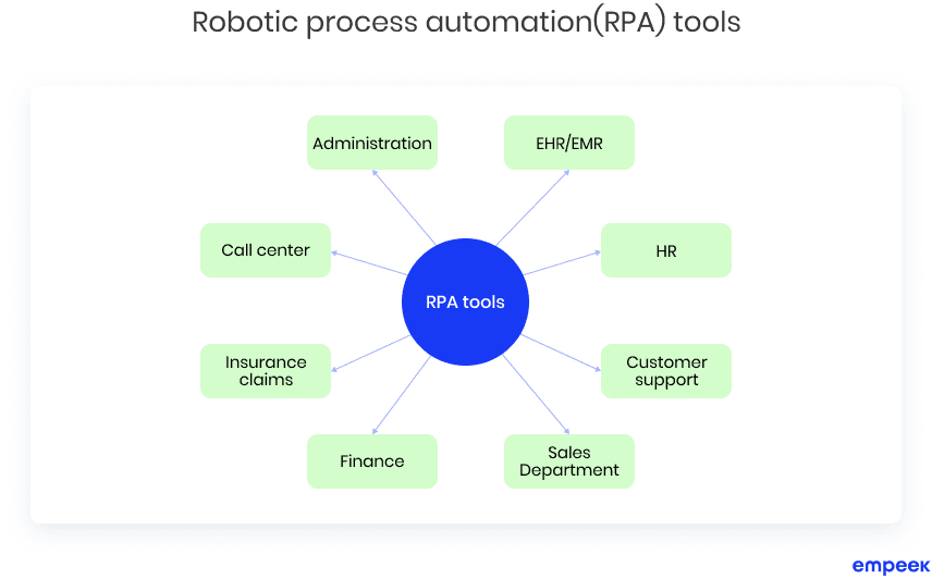 How to Start RPA in Healthcare: Use Cases and Case Studies 3