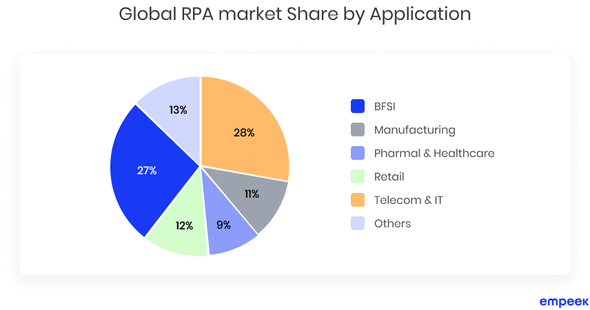 How to Start RPA in Healthcare: Use Cases and Case Studies 1