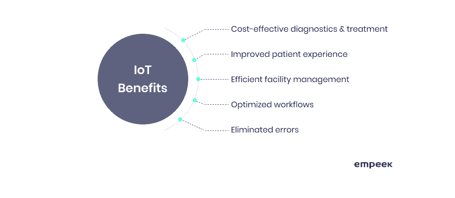 Benefits of IoT in Healthcare