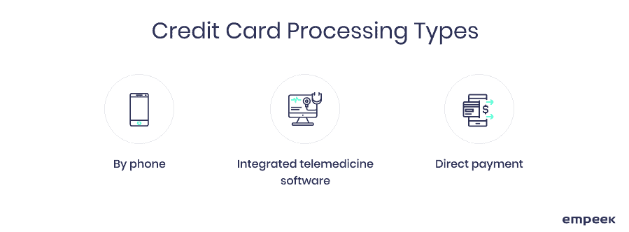 Credit card processing types