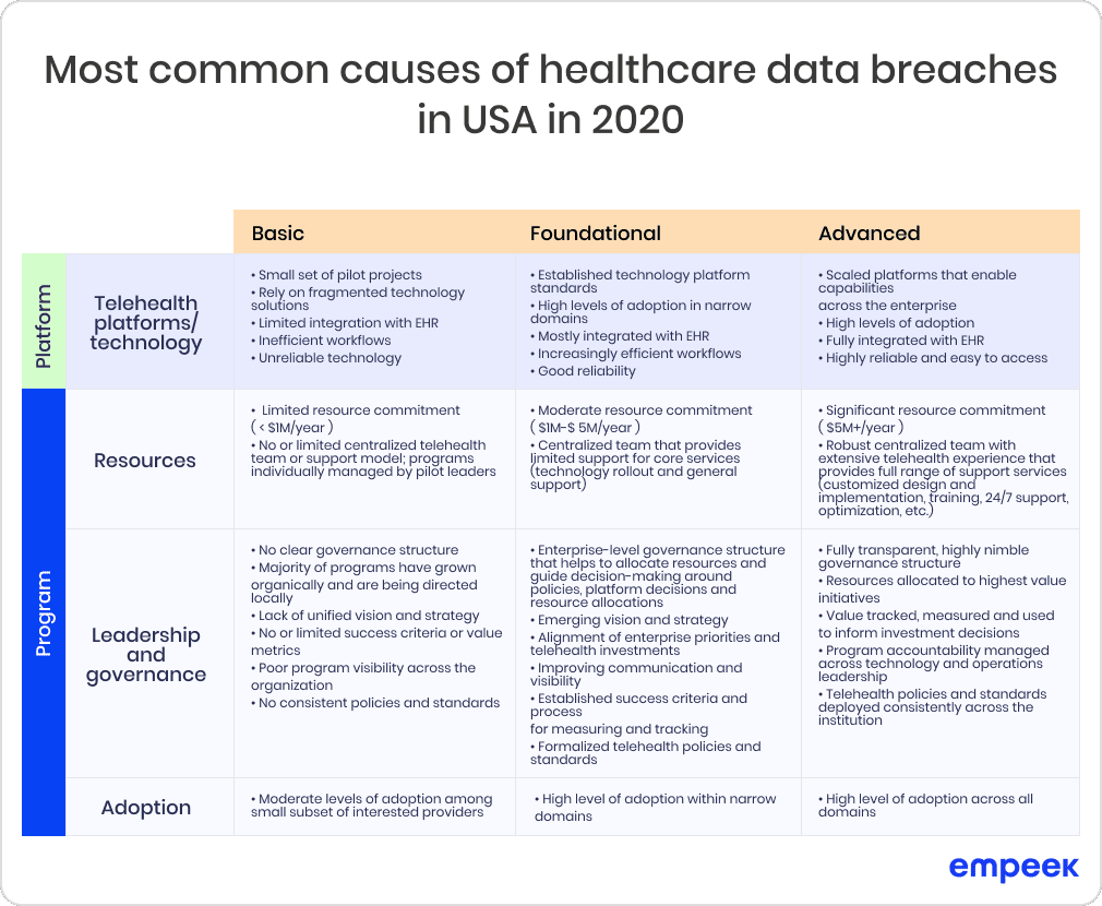 the most common causes of healthcare data breaches in USA
