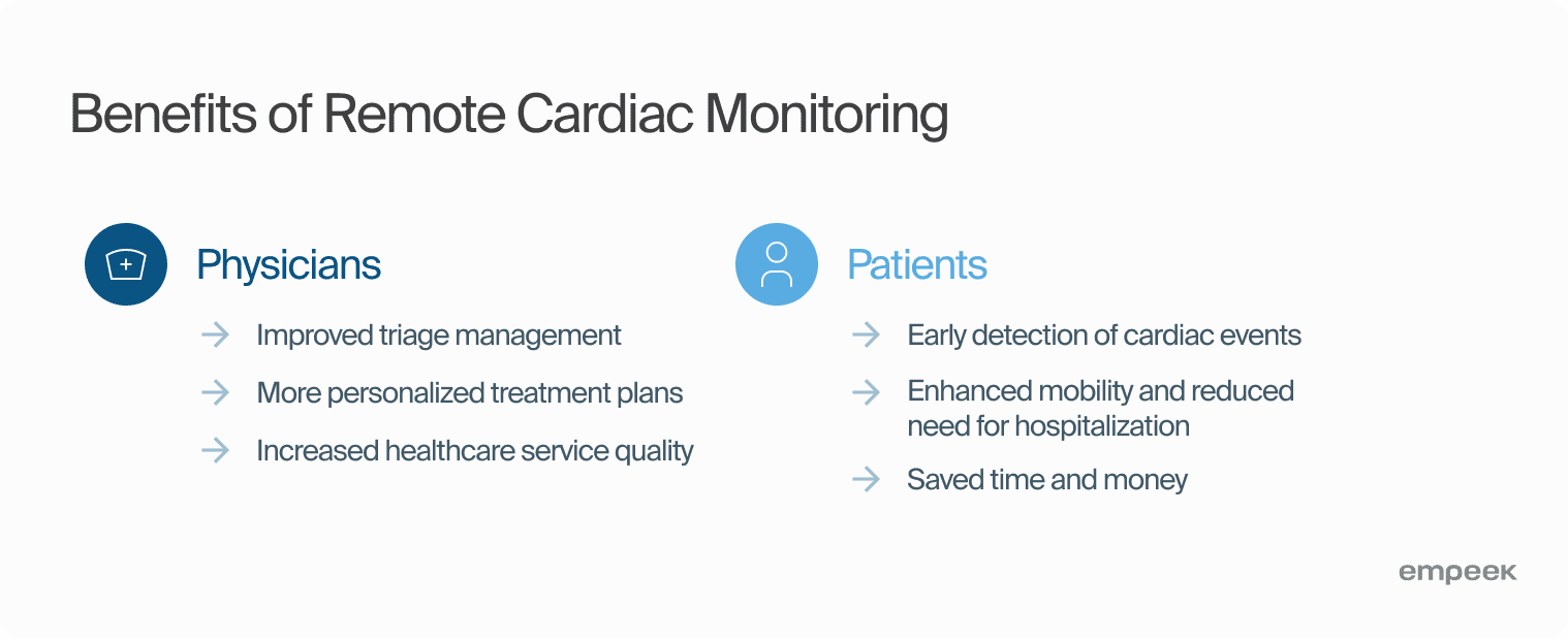 Benefits of Remote Cardiac Monitoring
Physicians:
Improved triage management
More personalized treatment plans
Increased healthcare service quality
Patients:
Early detection of cardiac events
Enhanced mobility and reduced need for hospitalization
Saved time and money
