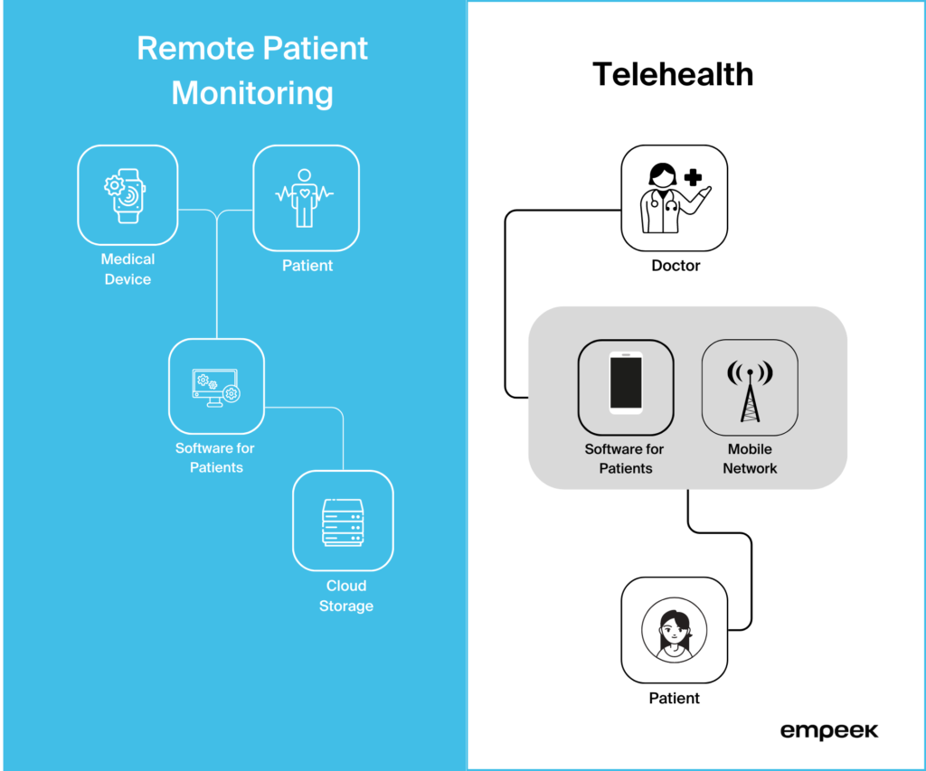 Software For Remote Patient Monitoring