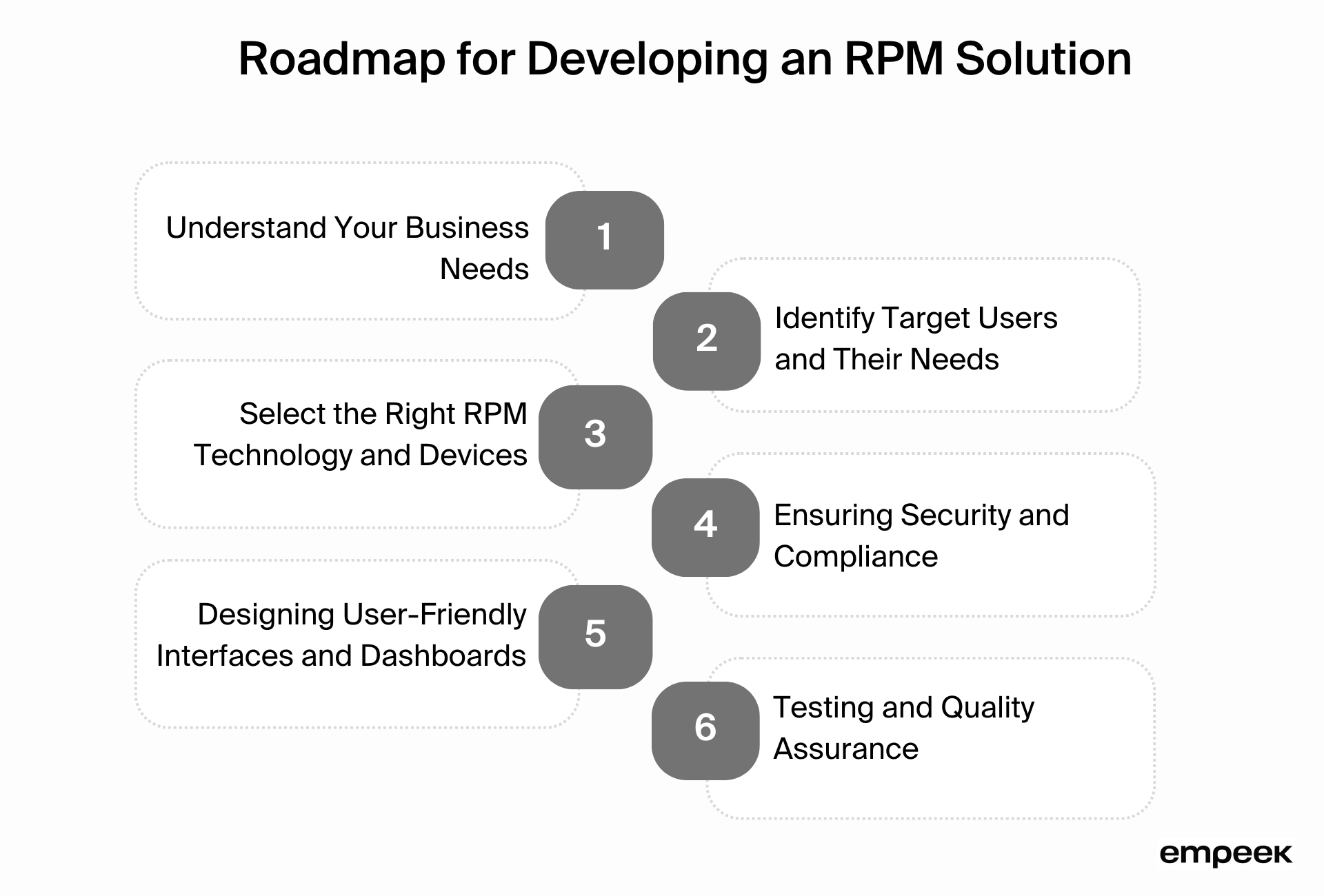 Everything You Should Know About Developing an RPM Solution 5
