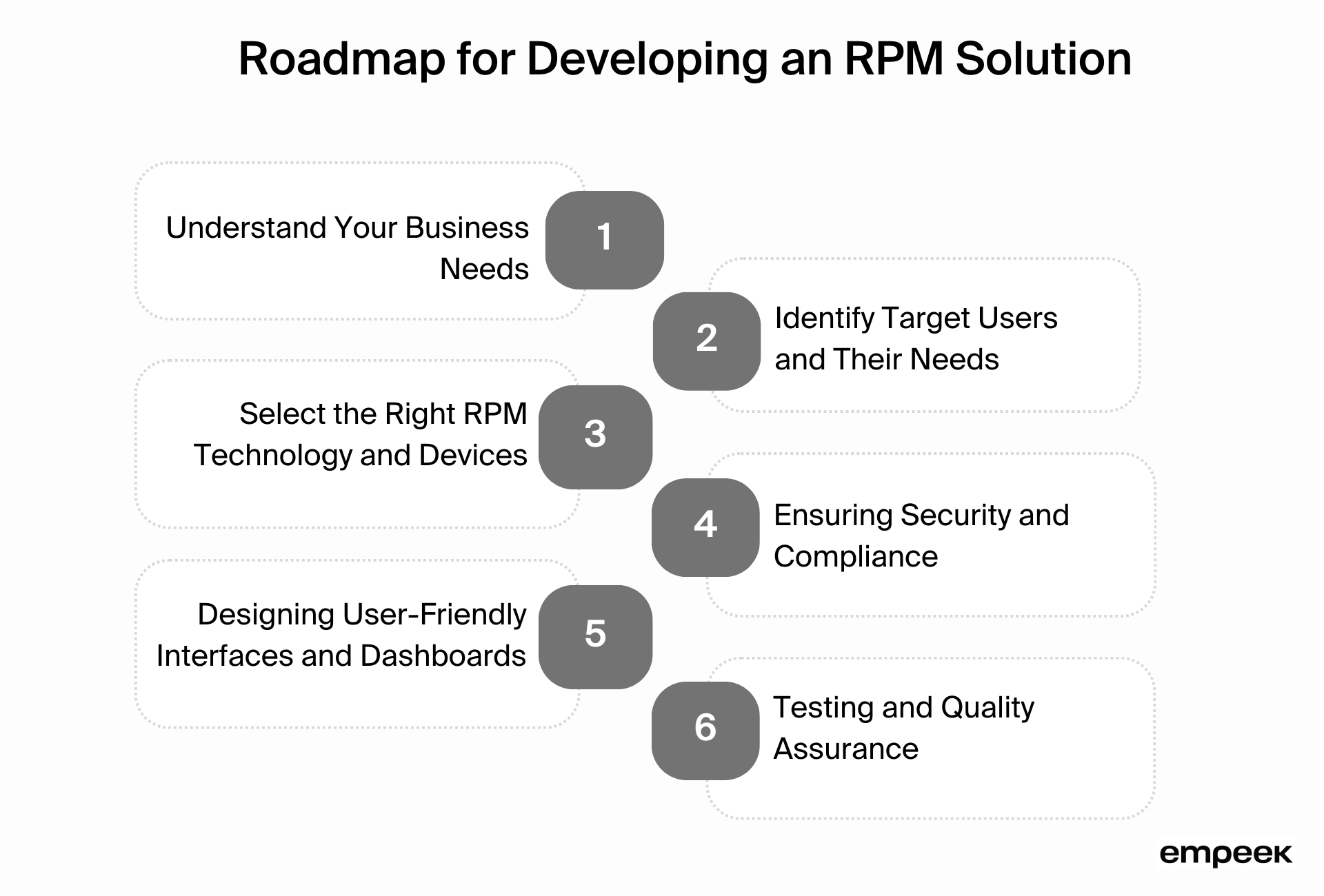 Everything You Should Know About Developing an RPM Solution 4