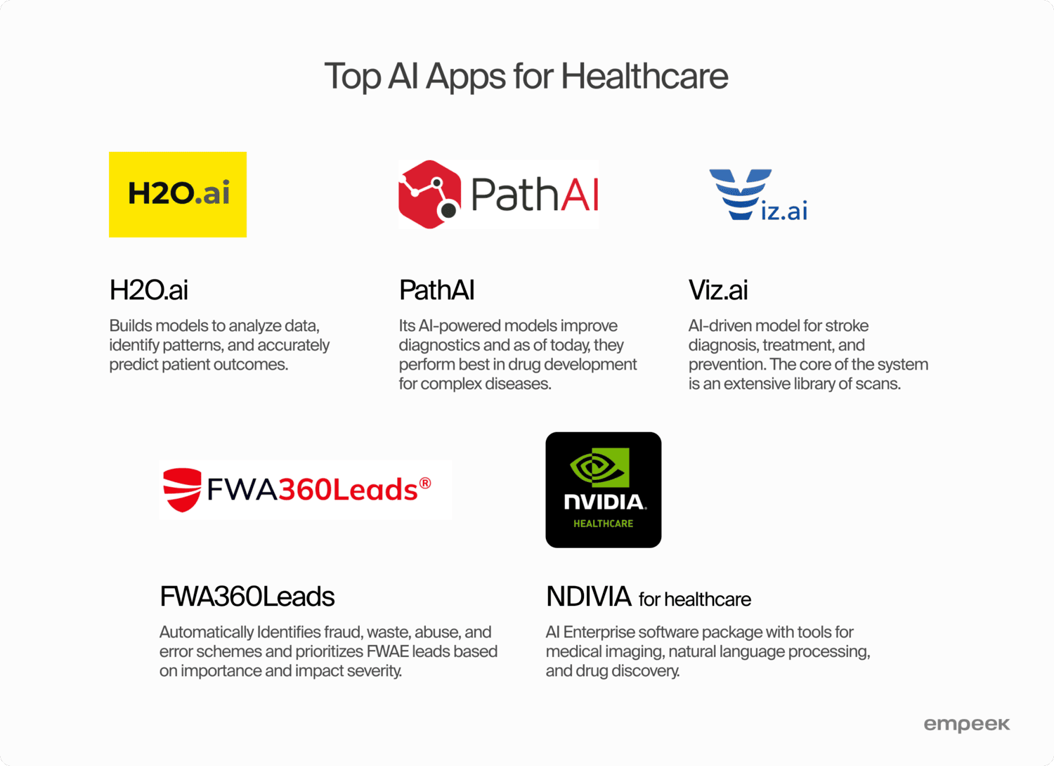 Top 12 Real-World Artificial Intelligence (AI) Applications in Healthcare 4