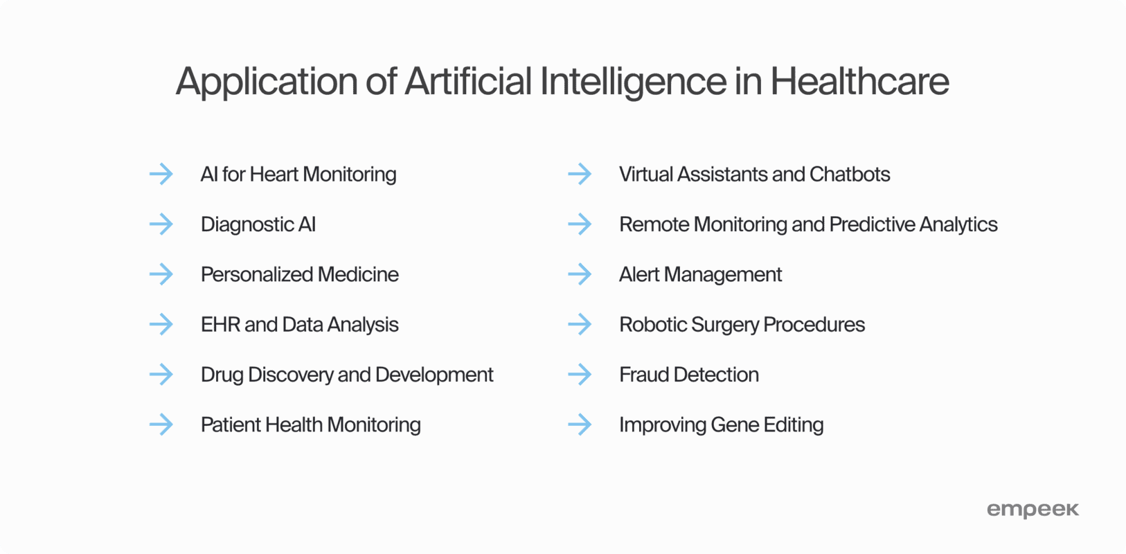 Top 12 Real-World Artificial Intelligence (AI) Applications in Healthcare 1