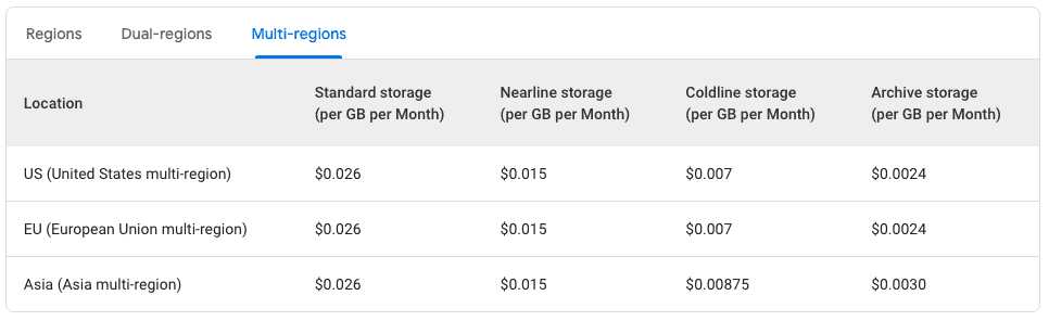 Google Cloud Storage Pricing