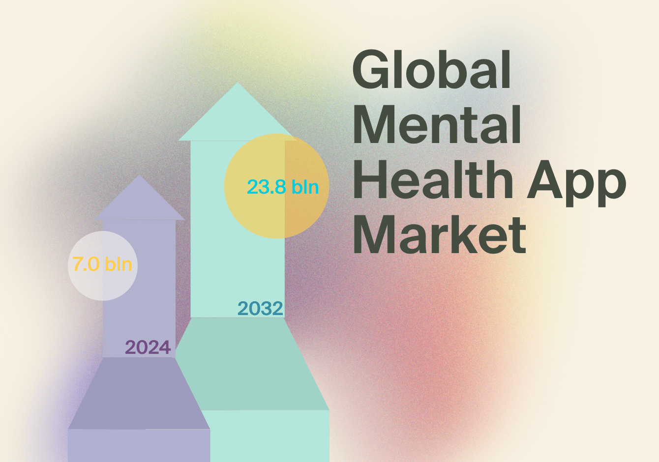 global mental health market