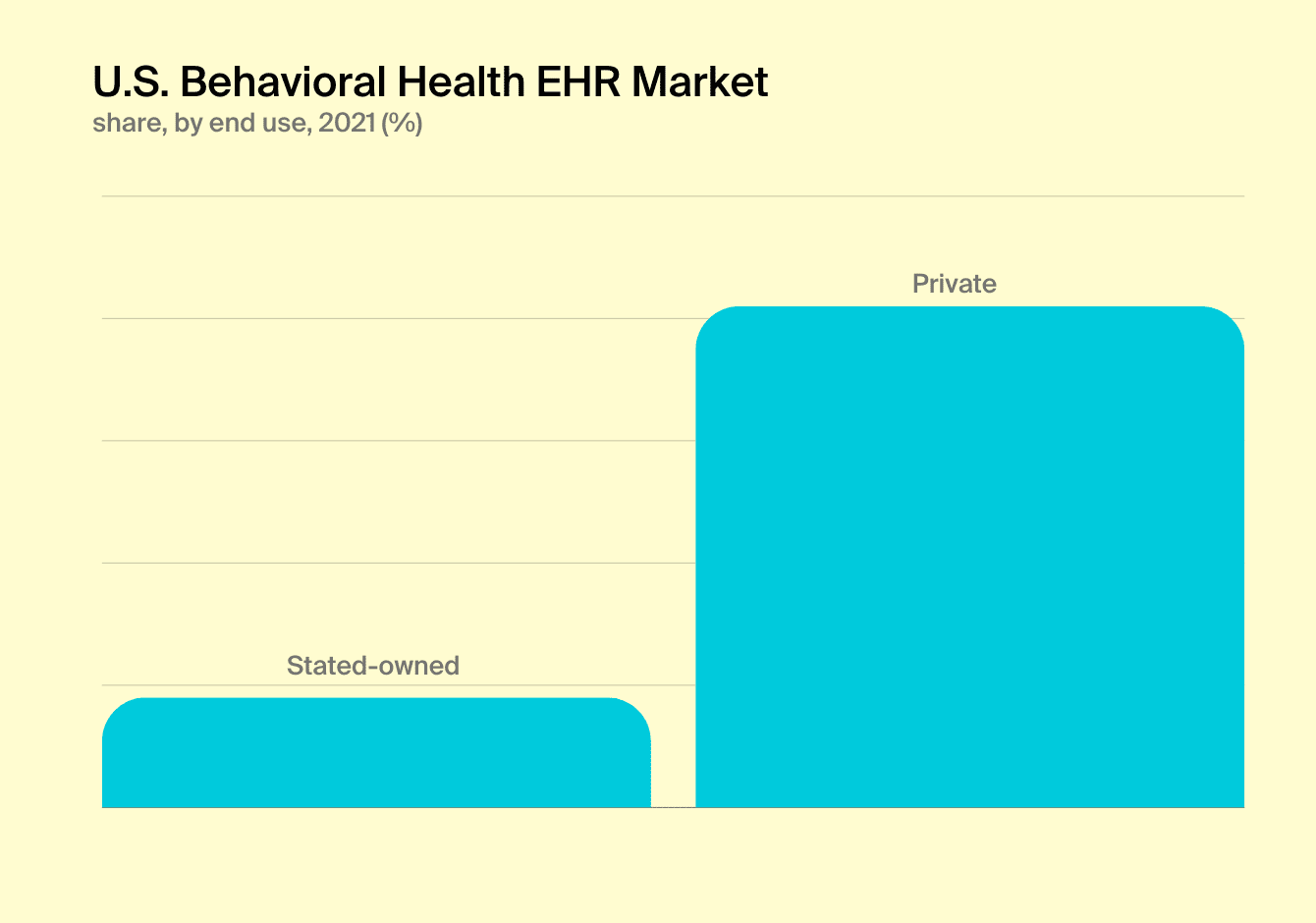 stats - U.S. Behavioral Health market