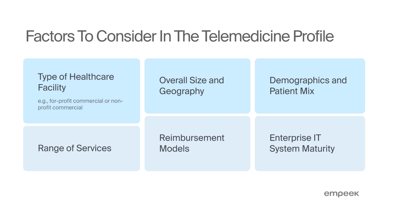 Telehealth Implementation Process: Success Stories, Program Implementation Plan, Strategy and Costs 1