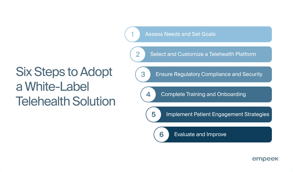 White-Label Telemedicine App Guide For Providers: How to Adopt it Right 4