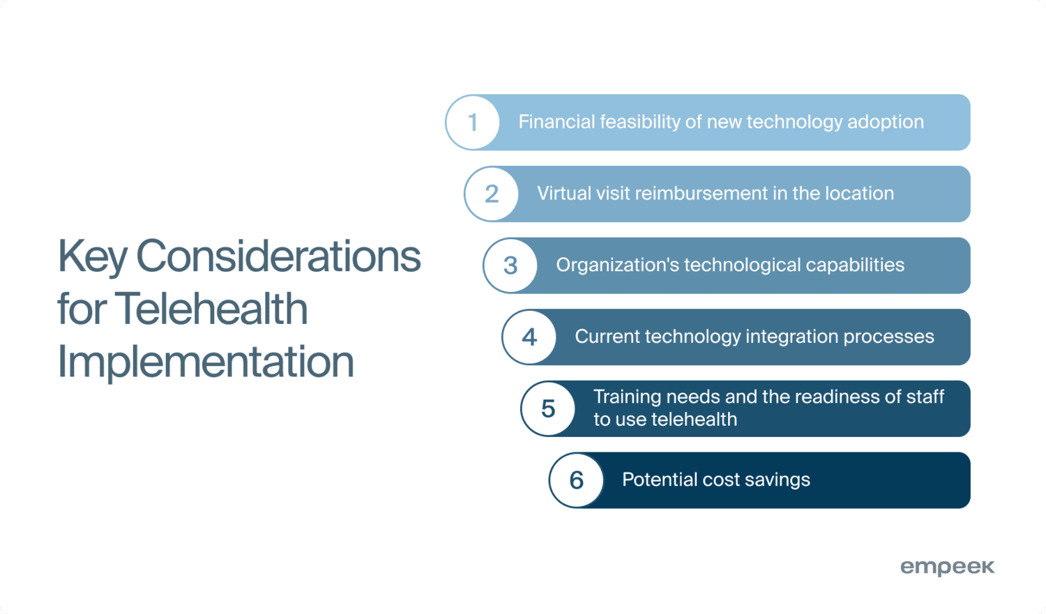 Telehealth Implementation Process: Success Stories, Program Implementation Plan, Strategy and Costs 2