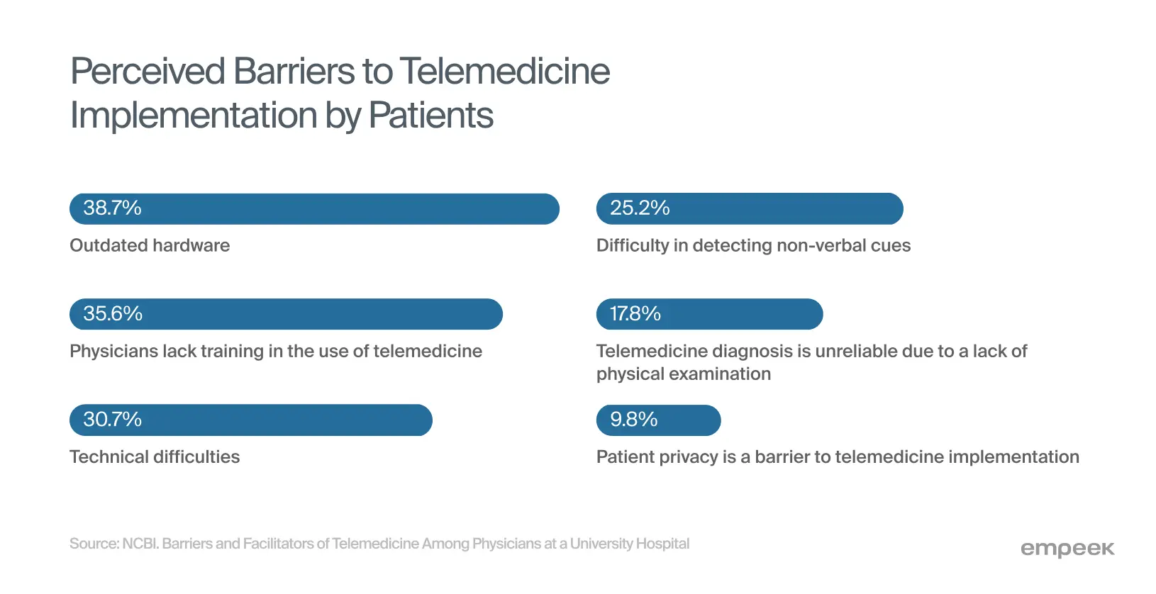 Telehealth Challenges and Barriers to Telemedicine for Patients &amp; Providers 1