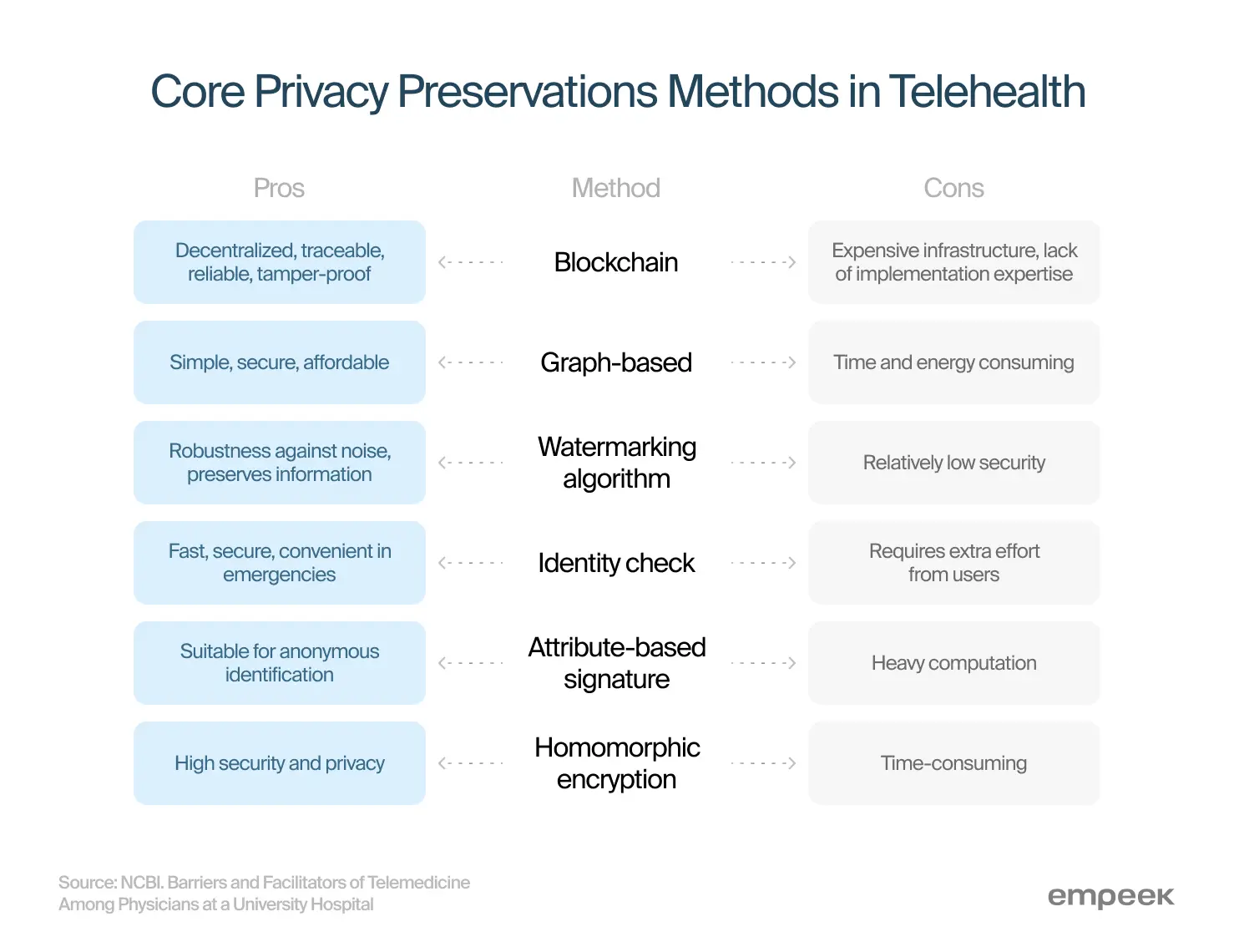 Telehealth Challenges and Barriers to Telemedicine for Patients &amp; Providers 3