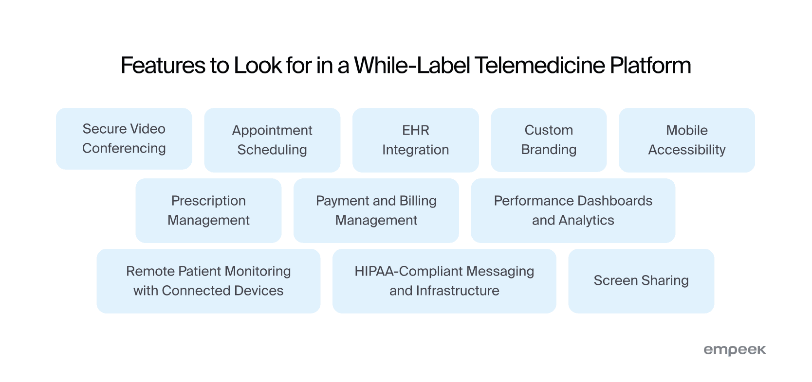 White-Label Telemedicine App Guide For Providers: How to Adopt it Right 2