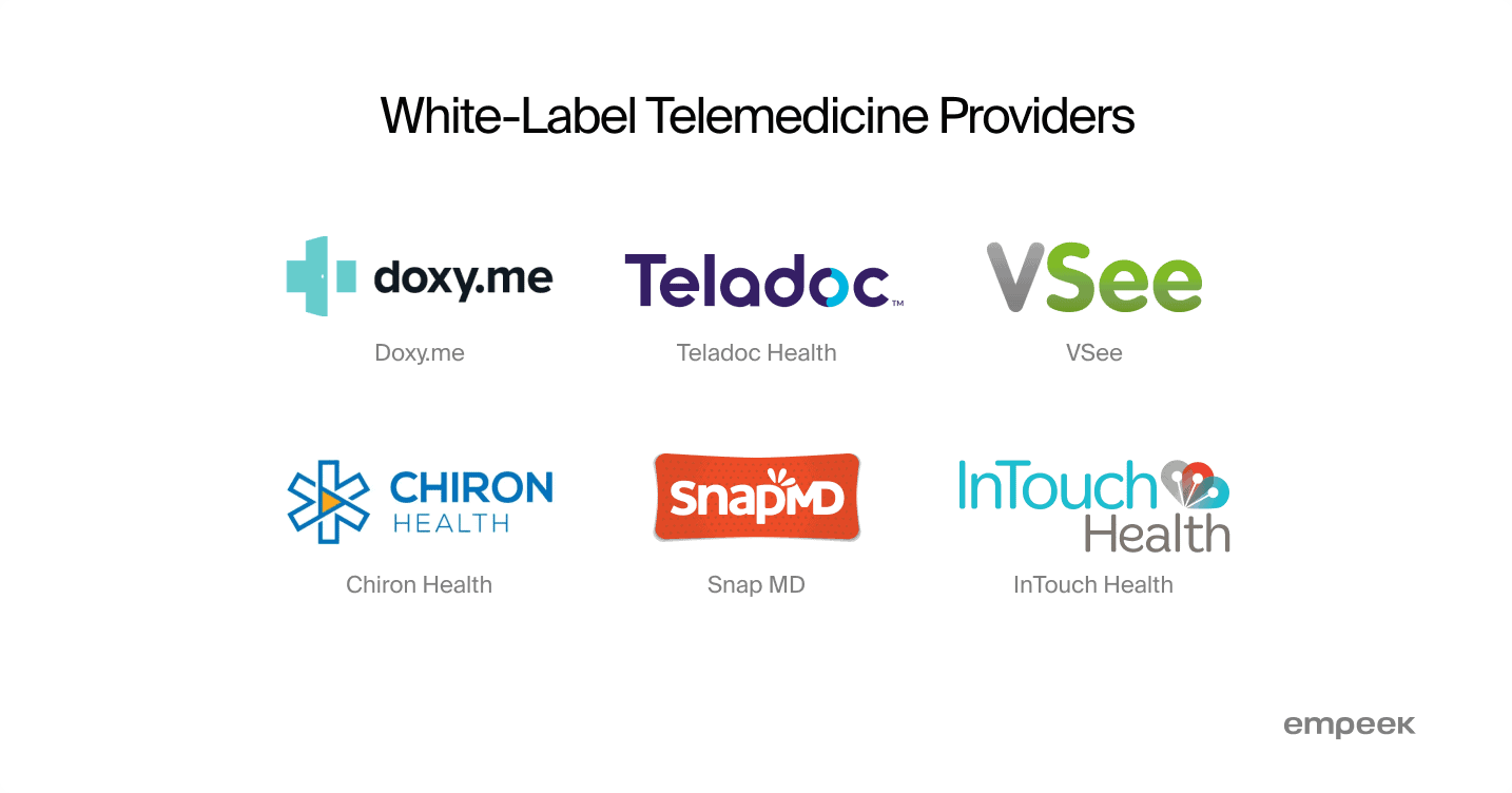 White-Label Telemedicine App Guide For Providers: How to Adopt it Right 3