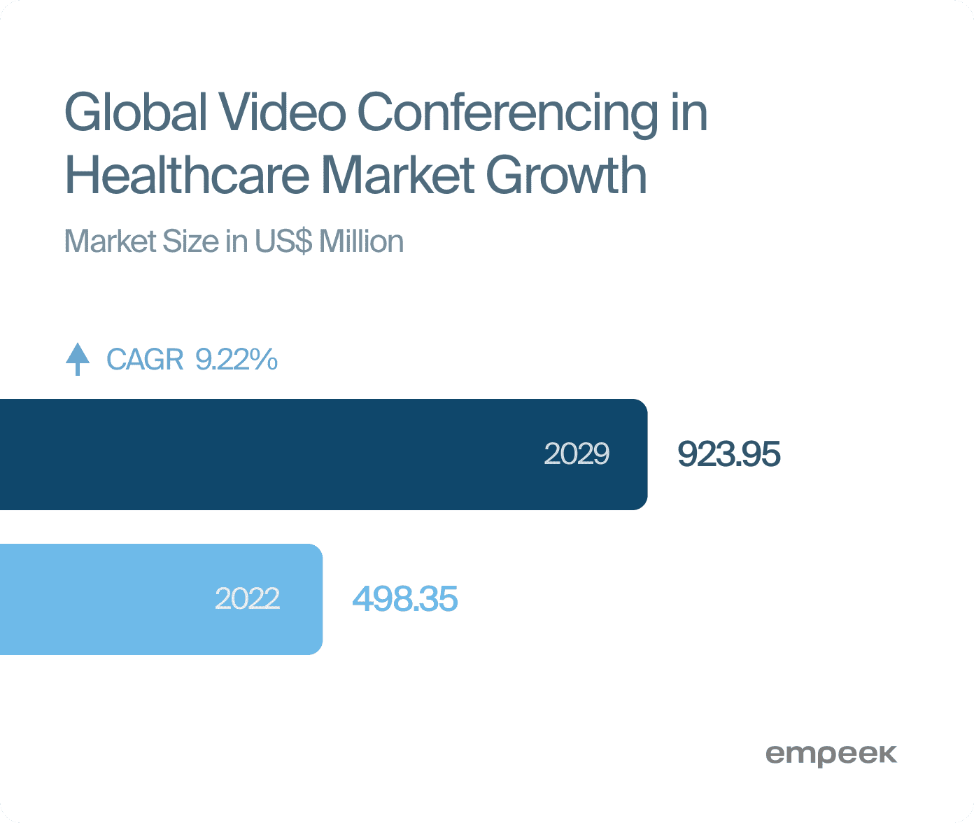 6 Benefits of Telehealth Video Conferencing for Patient Monitoring 1