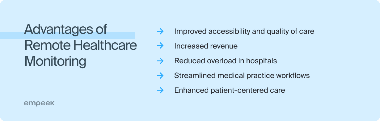 Remote Patient Monitoring Guide: How RPM Devices Work and Transform Healthcare 4