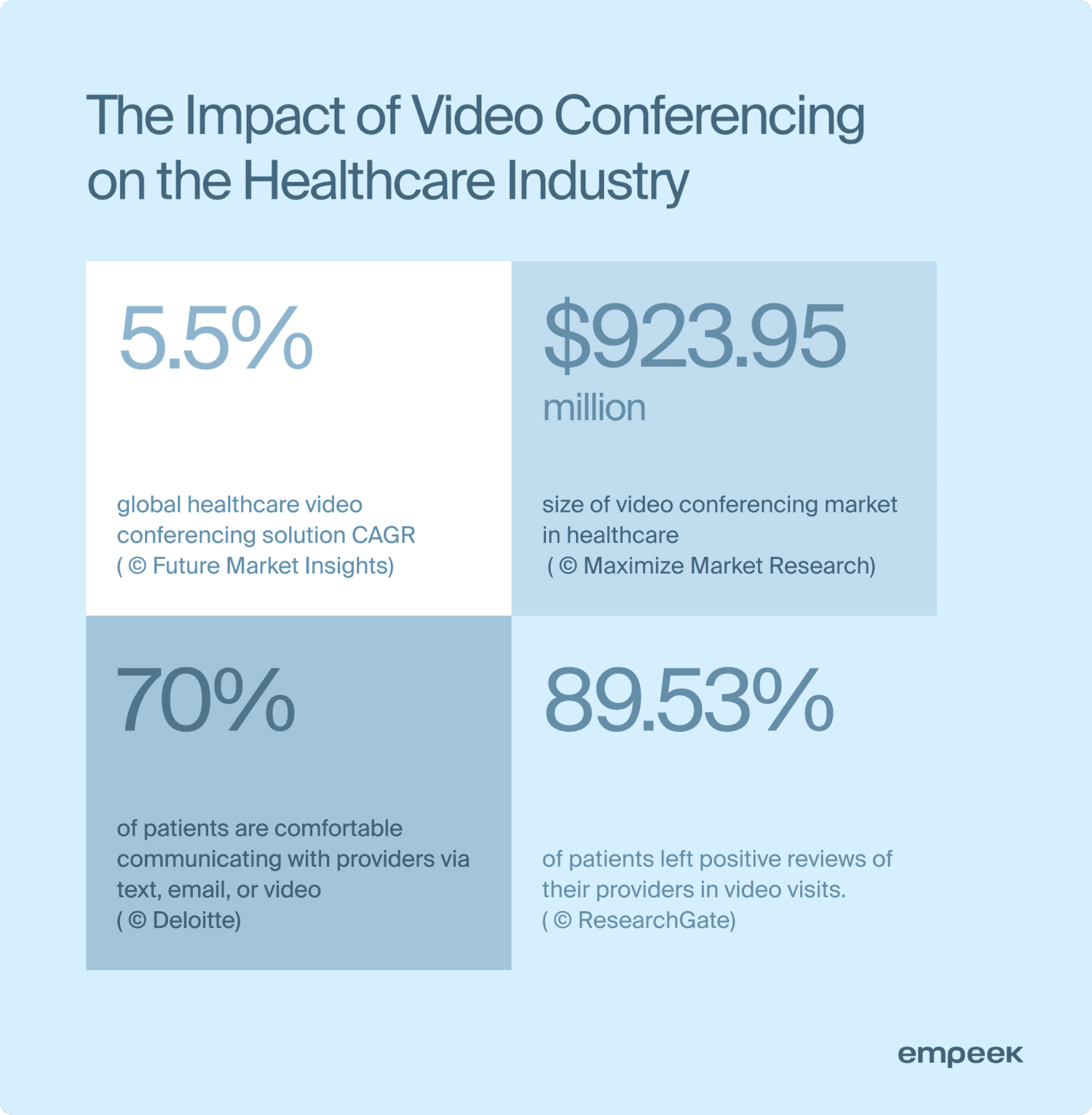 6 Benefits of Telehealth Video Conferencing for Patient Monitoring 2