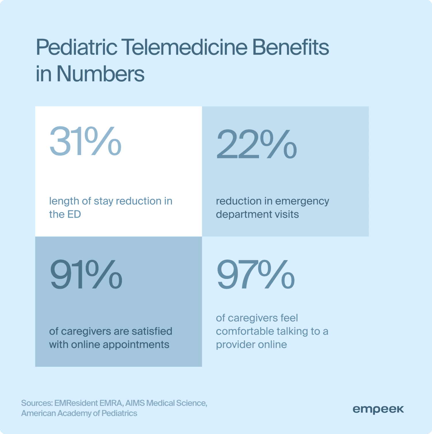 Pediatric Telemedicine Overview: System Architecture, Benefits, and Integrations 3