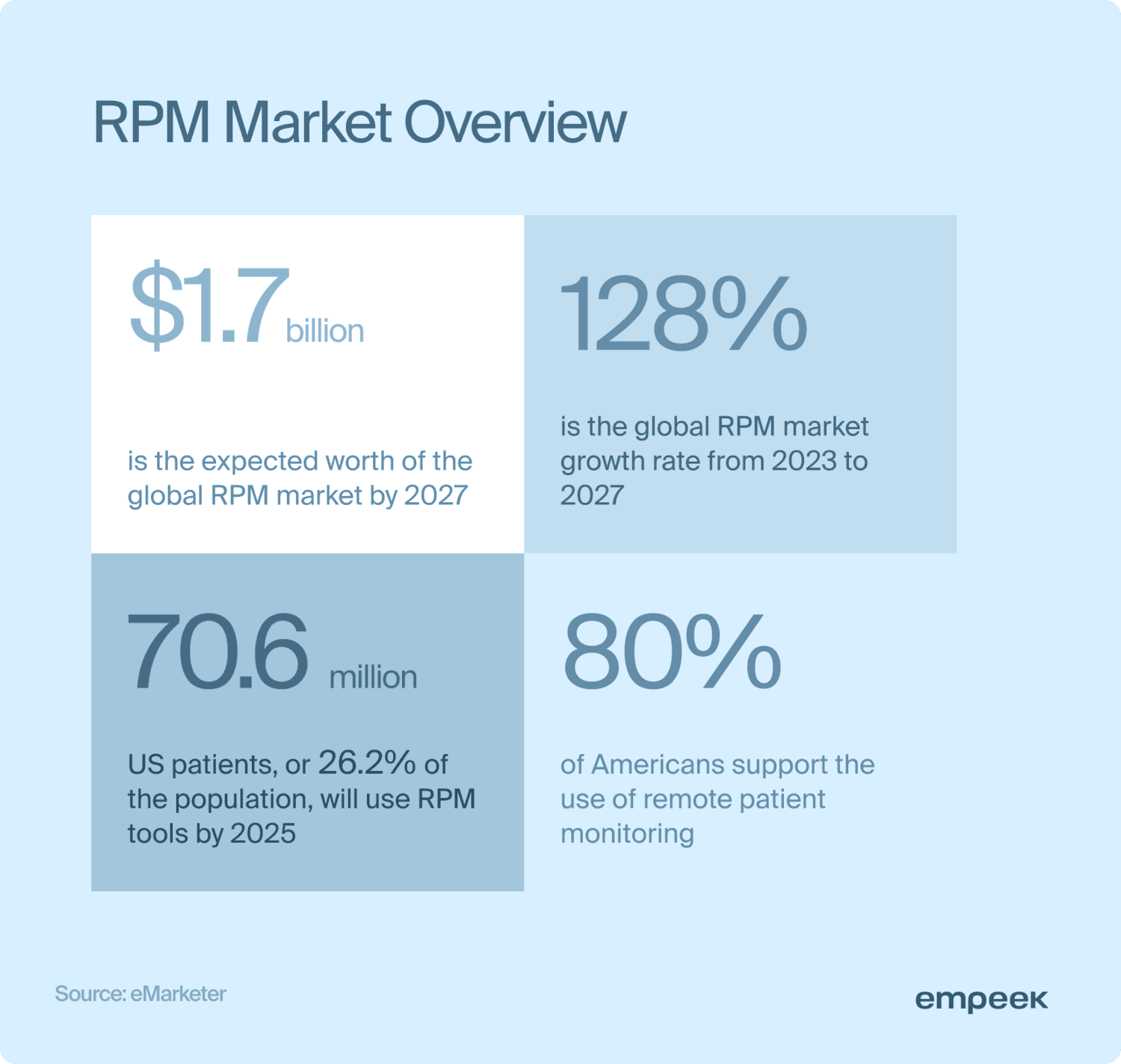 Remote Patient Monitoring Guide: How RPM Devices Work and Transform Healthcare 3