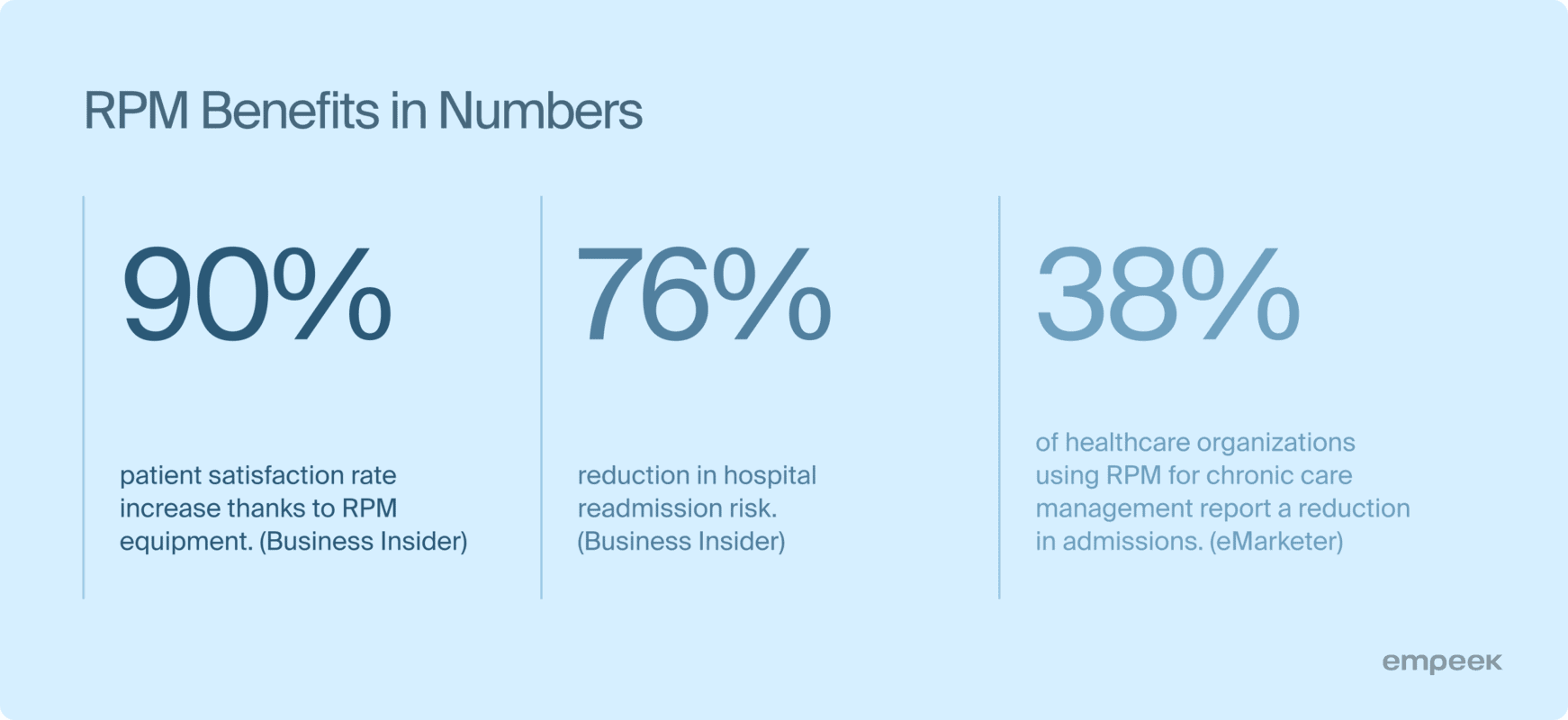 Remote Patient Monitoring Guide: How RPM Devices Work and Transform Healthcare 5