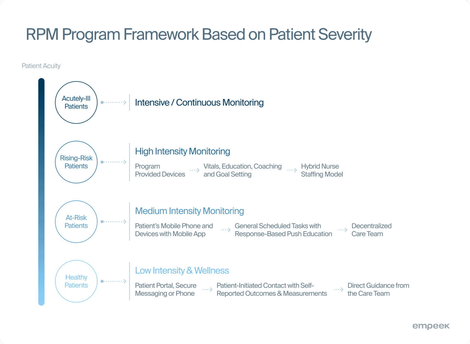 Remote Patient Monitoring Guide: How RPM Devices Work and Transform Healthcare 7