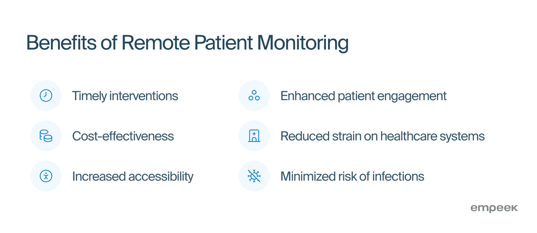 Remote Patient Monitoring: Considerations &amp; Best Practices 1