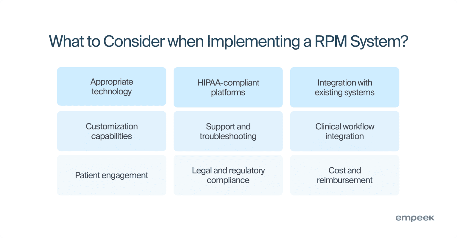 What to consider when implementing a RPM System?
Appropriate technology
HIPAA-compliant platforms
Integration with existing systems
Customization capabilities
Support and troubleshooting
Clinical workflow integration
Patient engagement 
Legal and regulatory compliance
Cost and reimbursement