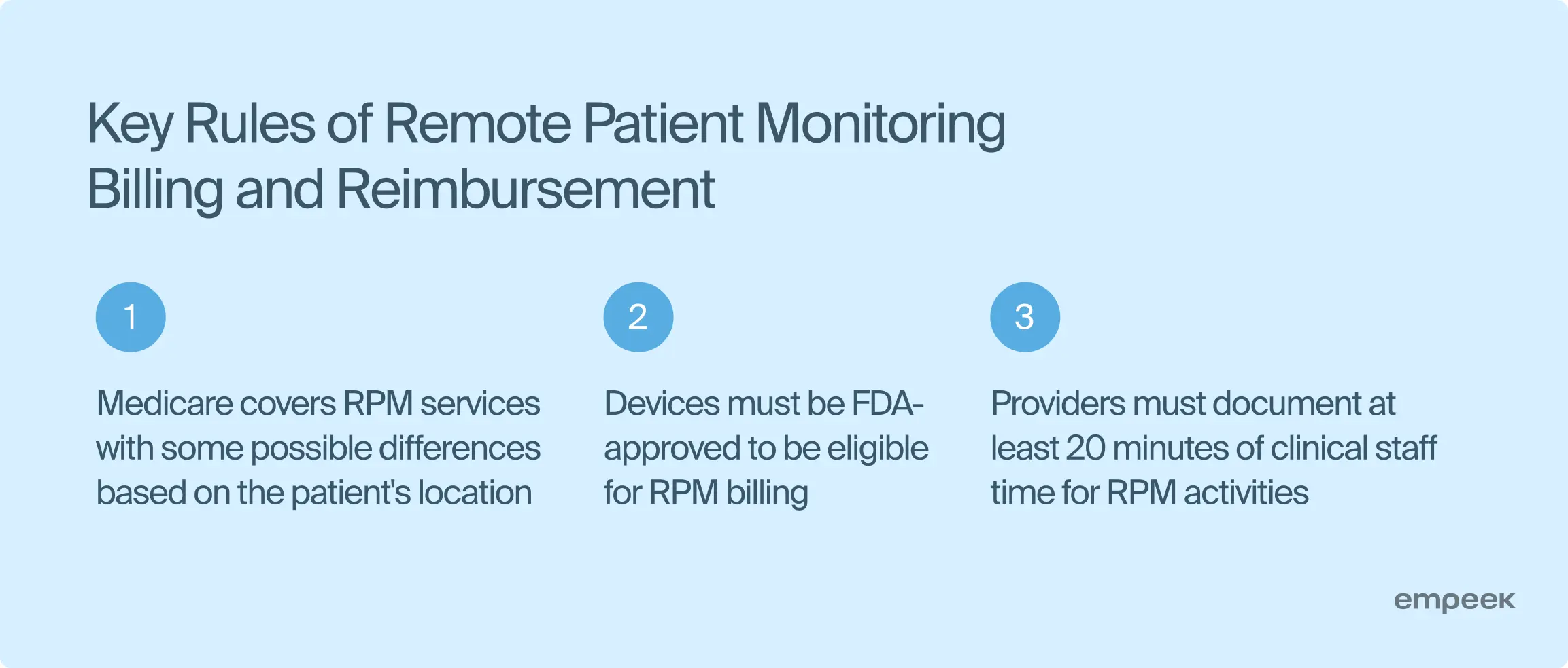 Key Rules of Remote Patient Monitoring Billing and Reimbursement
Medicare covers RPM services with some possible differences based on the patient's location
Devices must be FDA-approved to be eligible for RPM billing
Providers must document at least 20 minutes of clinical staff time for RPM activities
