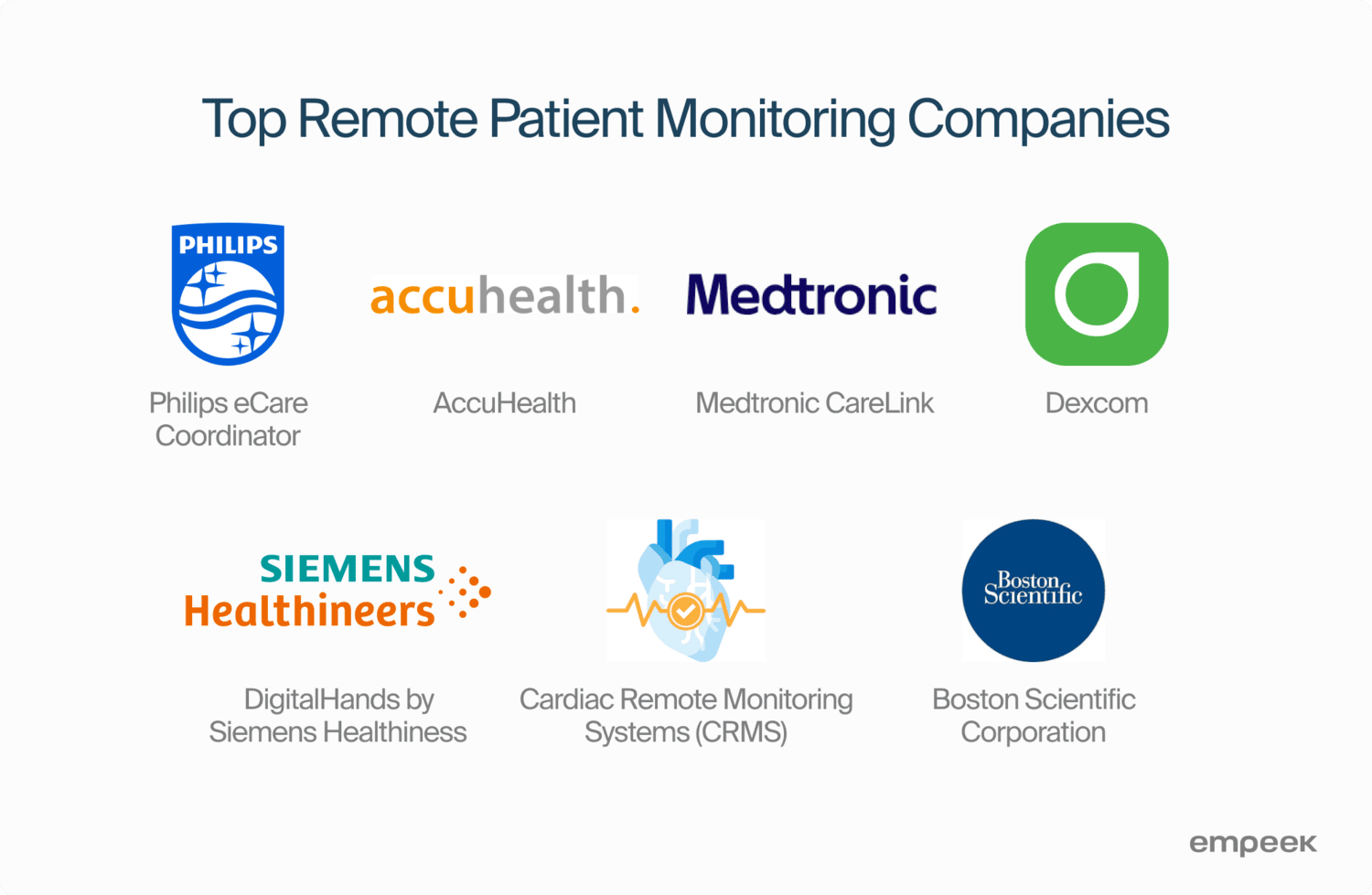 Philips eCare Coordinator
Accuhealth
Medtronic CareLink
Dexcom
DigitalHands by Siemens Healthiness
Cardiac Remote Monitoring Systems (CRMS)
Boston Scientific Corporation
