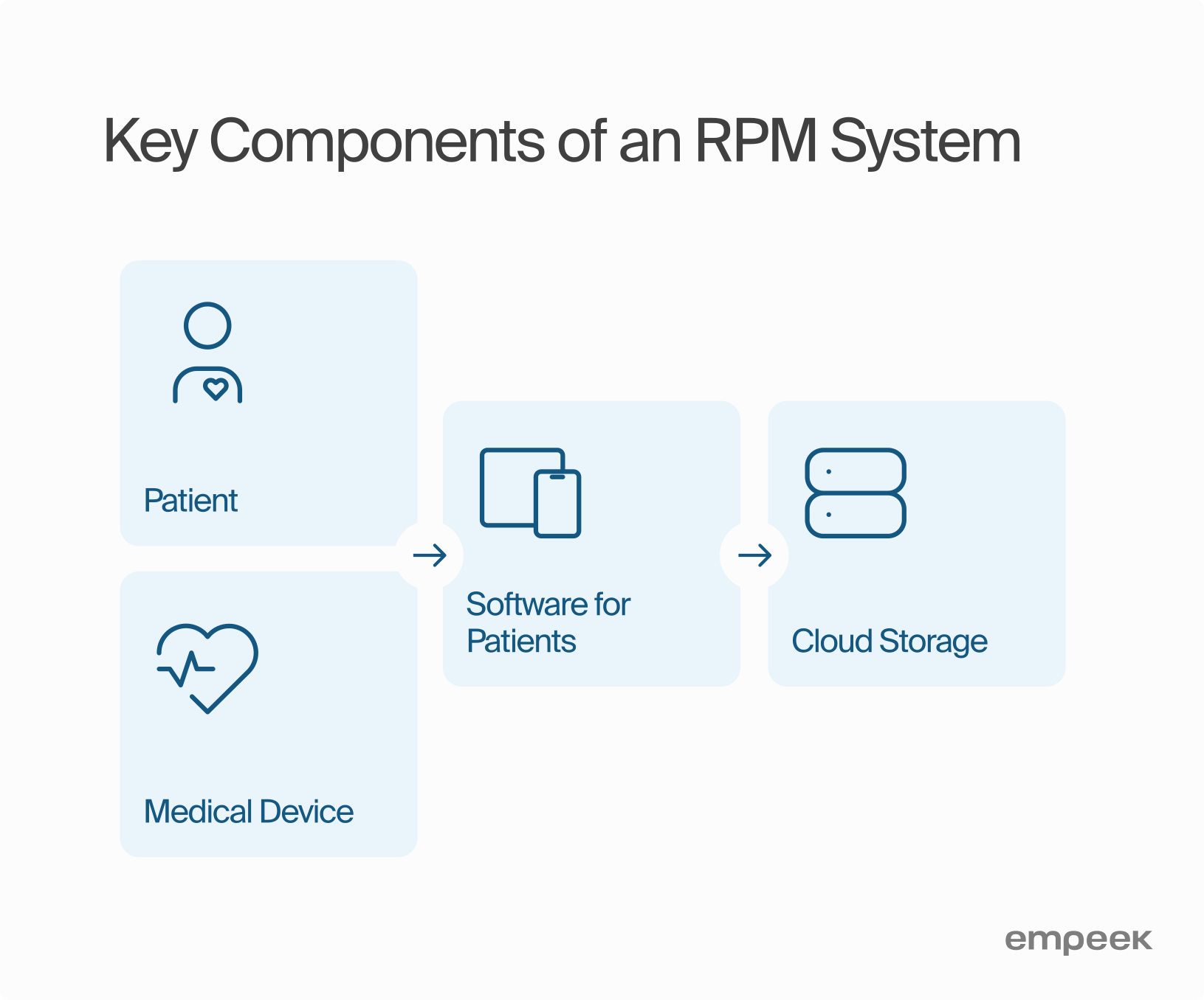 How to Develop an RPM Solution and Related Engineering Challenges 1