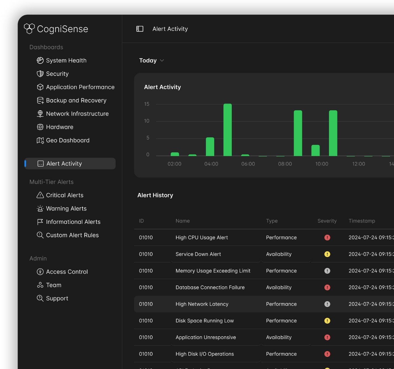 Save Time with AI-Powered Alert Management: Categorization and Prioritization [Case Study] 4