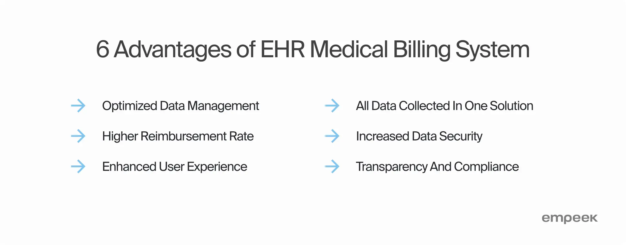 6 Advantages of EHR Medical Billing System
Optimized data management
Higher reimbursement rate
Enhanced user experience
All data collected in one solution
Increased data security
Transparency and compliance