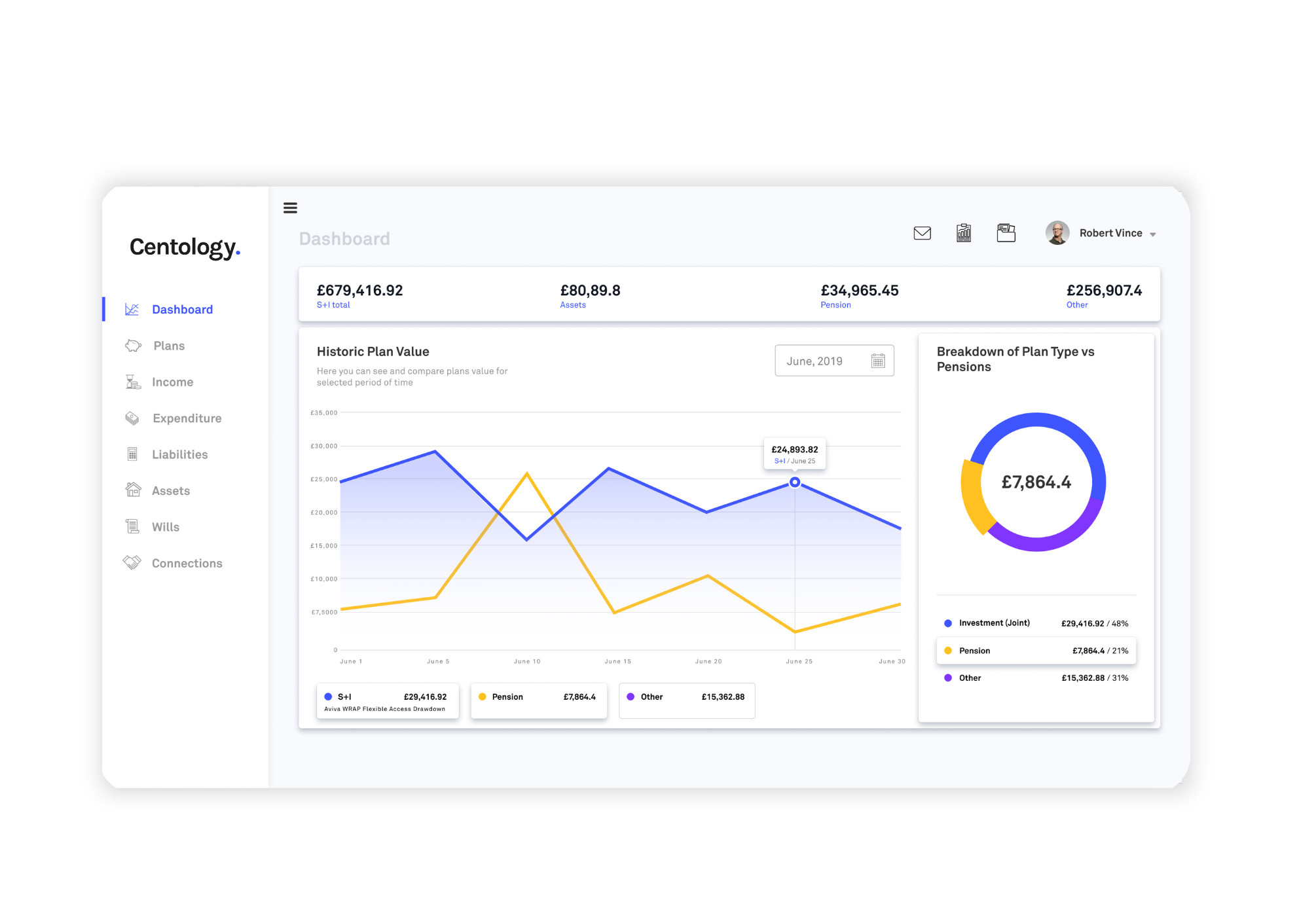 Financial Advisory Platform with 40% Faster Performance 2