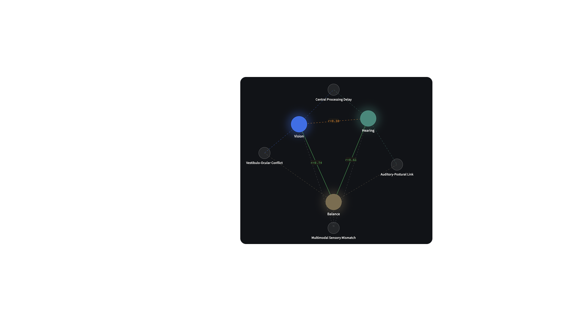 Multi-Modal Neuro-Sensory Assessment Platform for Integrated Diagnostics 1