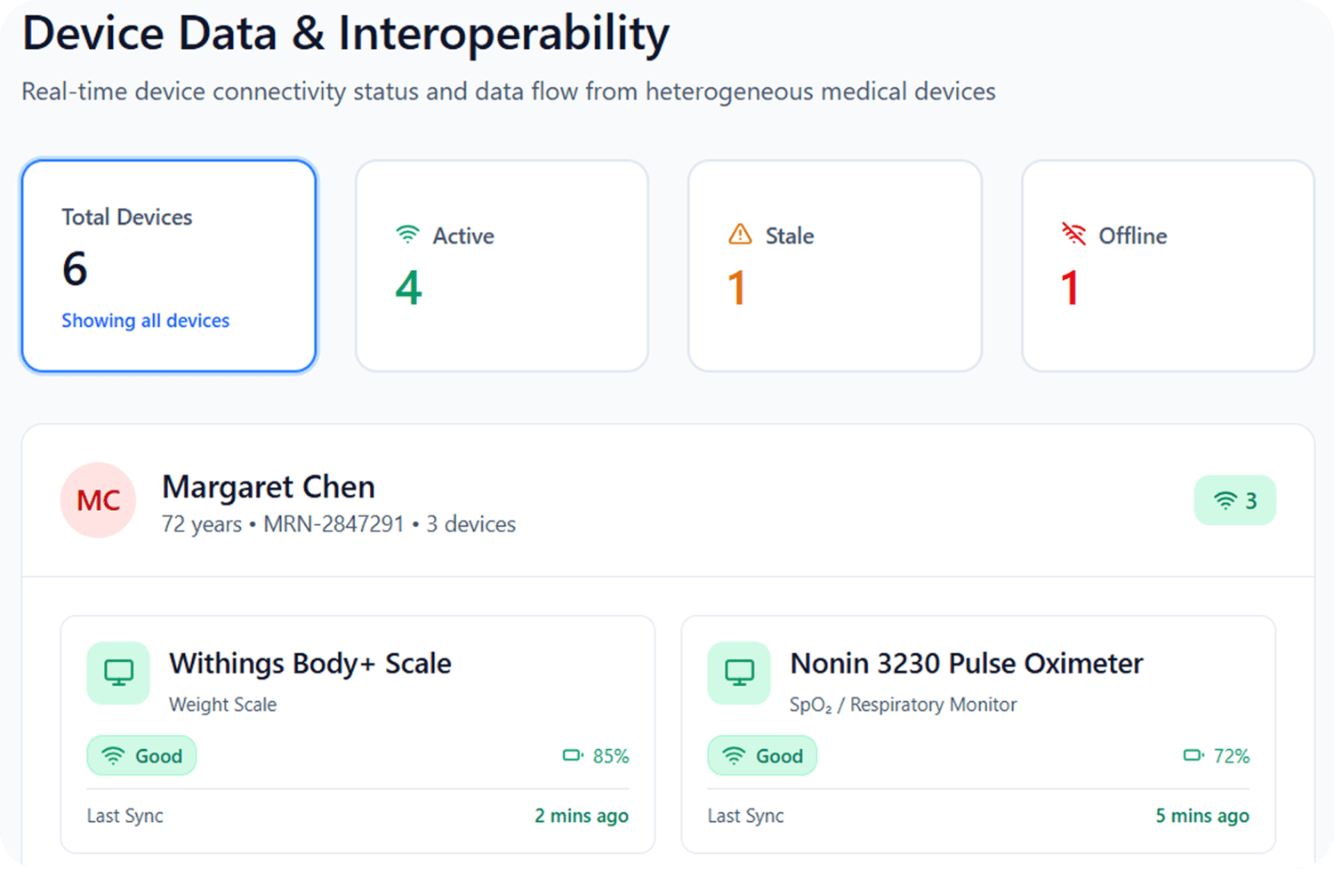 From Alert Overload to Clinical Prioritization: Building Intelligent Chronic Care Hub 1