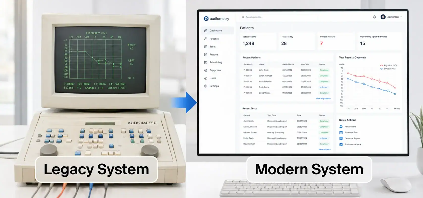 Modernizing Audiometric Operations for a Major US Healthcare Provider