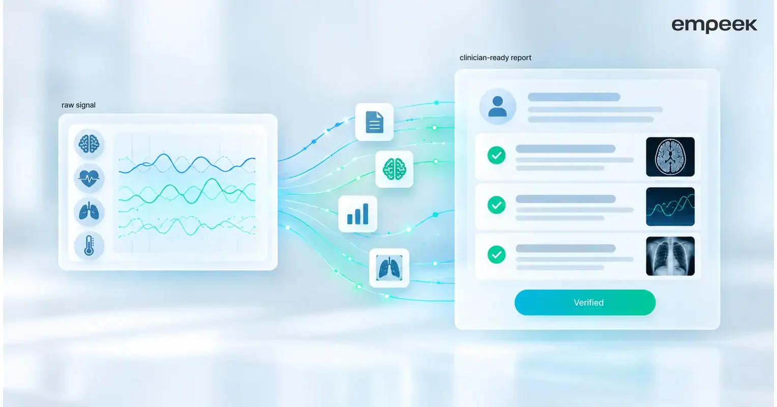 A blueprint-style schematic showing raw device data resolving into a clear, verified clinical report — visualizing the shift from "more data" to "less work."