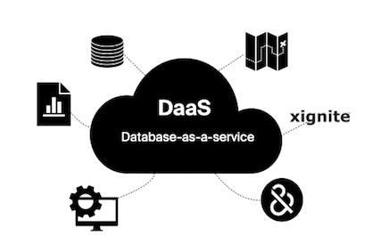 DaaS cloud features icons of map, logo of xignite, logo of D&B Hoovers, icon of Database