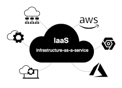 Infrastructure-as-a-service image features icons of cloud structure, cloud laptop system, logos of Azure, Google Cloud and AWS