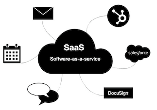 Software-as-a-service image features icons of cloud communication, calendar, email, logos of HubSpot, SalesForce, and DocuSign.