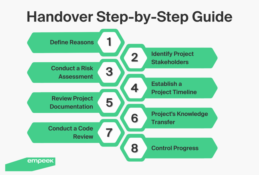 Step-by-Step Software Transition Plan: Step #1. Evaluate the Reasons For the Transition Step #2. Identify Project Stakeholders Step #3. Conduct a Risk Assessment Step #4. Establish a Project Timeline Step #5. Review Project Documentation Step #6. Conduct a Software Knowledge Transfer Step #7. Conduct a Code Review Step #8. Control Progress