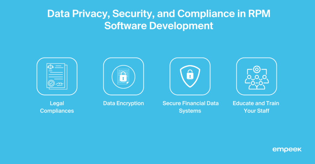 Data Privacy, Security, and Compliance in RPM Software Development
- Legal Compliances
- Data Encryption
-  Secure Financial Data Systems
- Educate and Train 
Your Staff